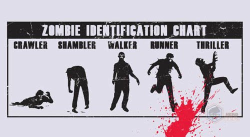 zombie_chart