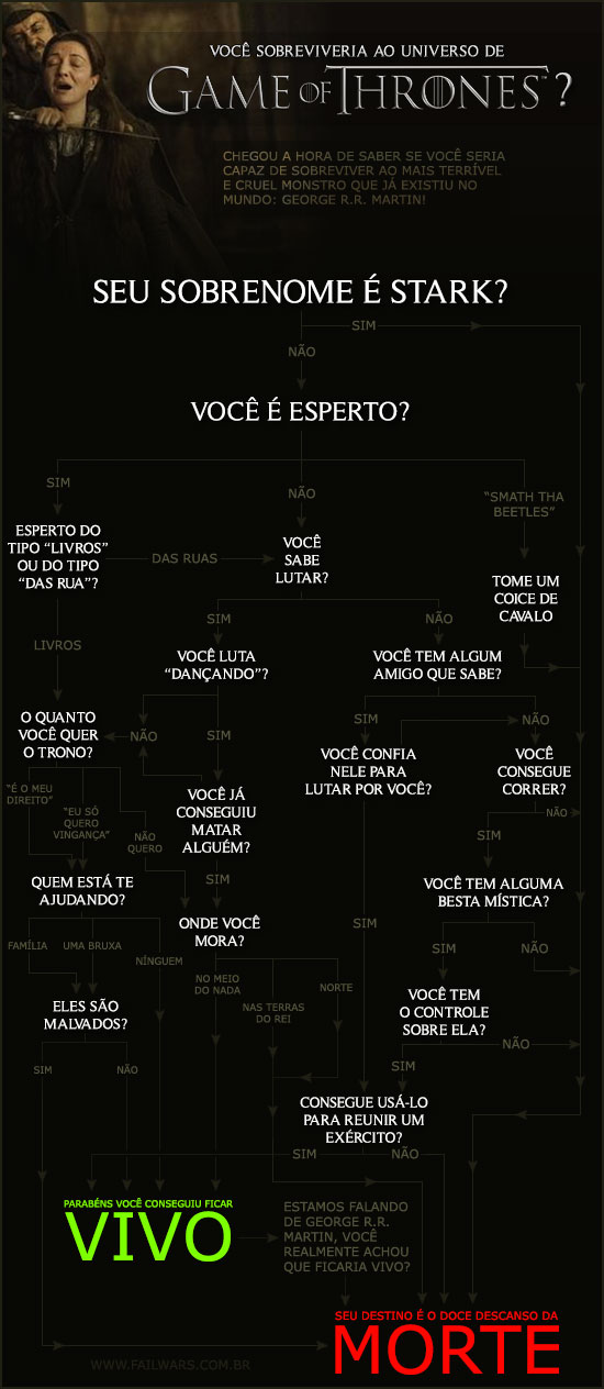 failwars-voce-sobreviveria-a-game-of-thrones